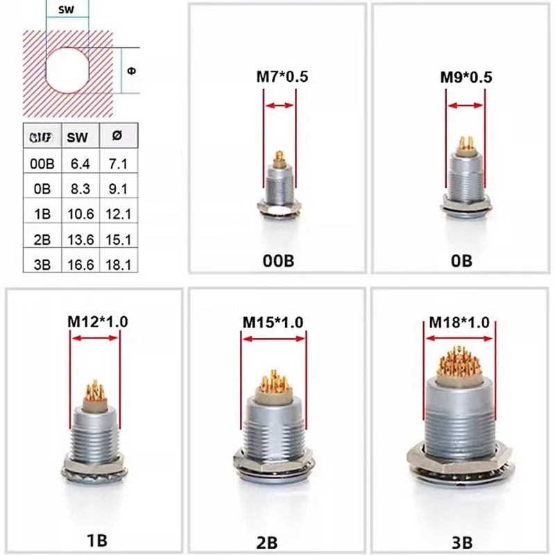 Threadless Push Pin - FGG REMO対応 プッシュプル式セルフロック EGG航空コネクタ 00B 0B